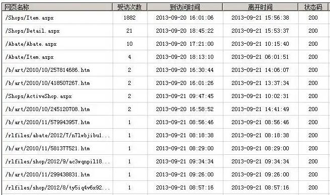 1667712566192764.jpg 網(wǎng)站日志分析