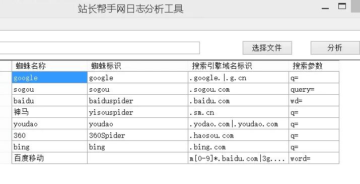 1667712700207783.jpg 網站SEO日志分析