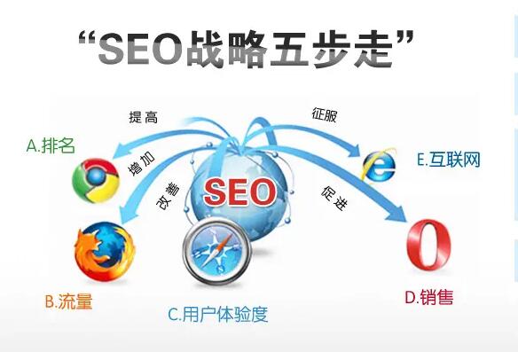 1667713115121968.jpg SEO網(wǎng)站優(yōu)化策略