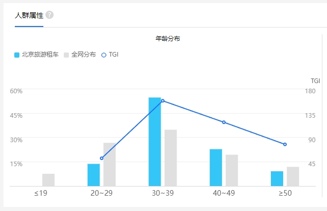 1683437787196660.jpg 百度指數工具人群畫像