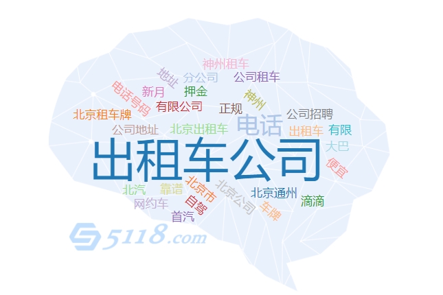 1683437822159229.jpg 5118工具關鍵詞挖掘