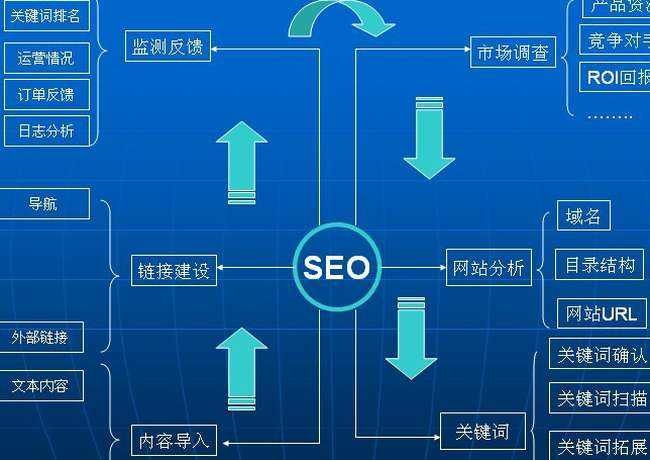 SEO數據監控:提高網站可見性和效果的關鍵