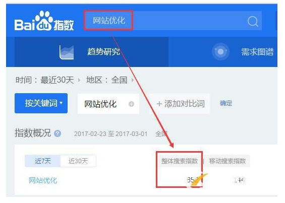 百度指數(shù)提升攻略:讓您的品牌曝光度翻倍