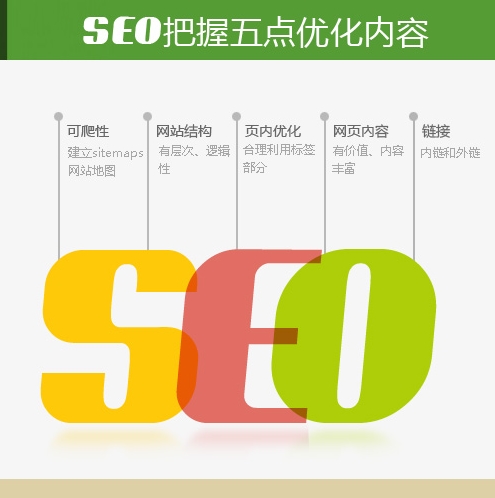 SEO分析:提升網(wǎng)站排名的關(guān)鍵步驟