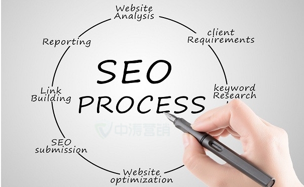 SEO學(xué)習(xí)心得:我的學(xué)習(xí)心得與經(jīng)驗分享