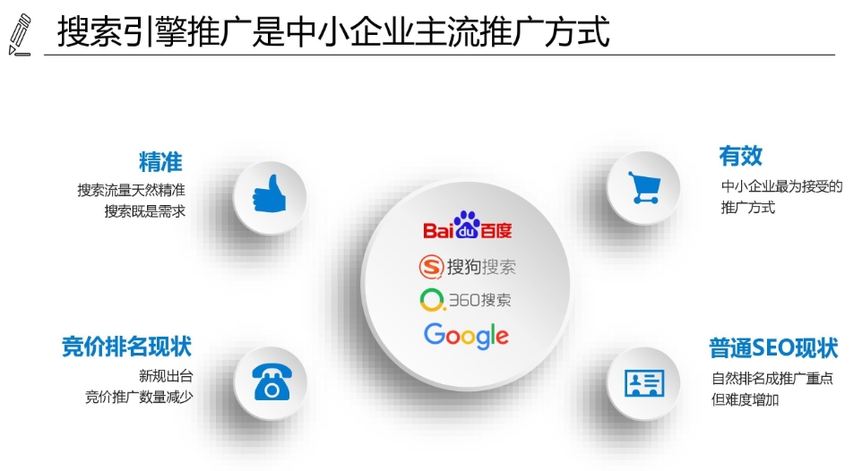 SEO網(wǎng)站優(yōu)化系統(tǒng)服務(wù):提升可見性,促進在線成功