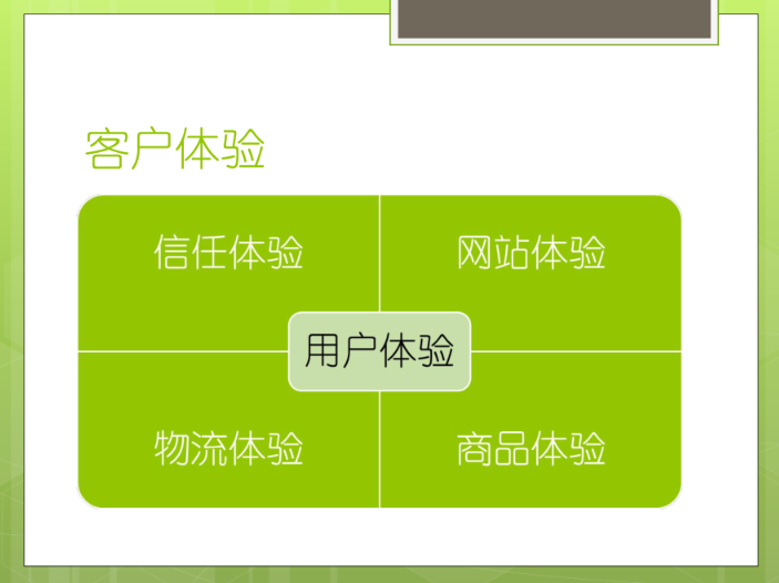 用戶體驗優化有哪些方式方法?