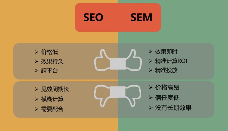 北京網站優化公司詳解:seo與SEM的區別是什么?