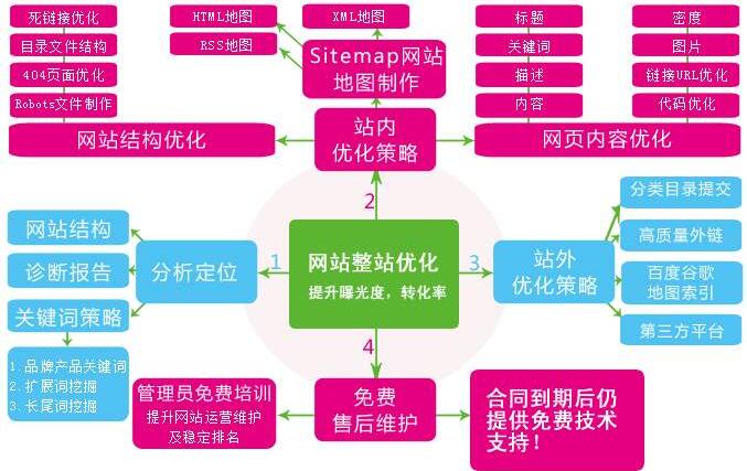 seo外包服務內容